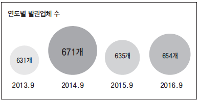 에디터 사진
